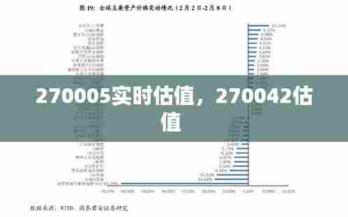 270005实时估值,270042估值