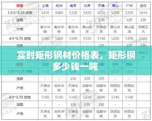 实时矩形钢材价格表，矩形钢多少钱一吨 