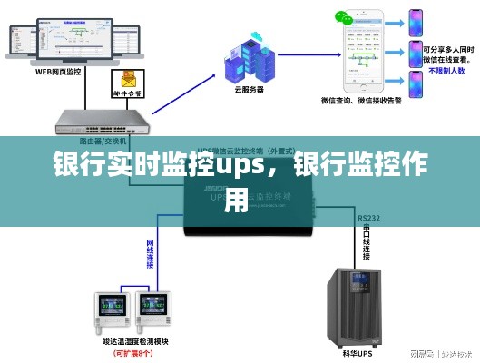 银行实时监控ups,银行监控作用