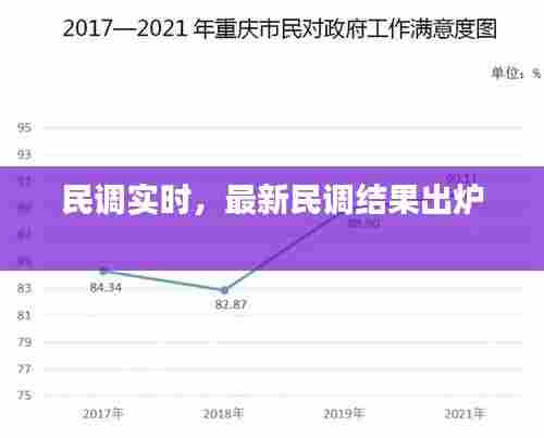 民调实时,最新民调结果出炉