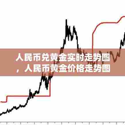 人民币兑黄金实时走势图,人民币黄金价格走势图分析