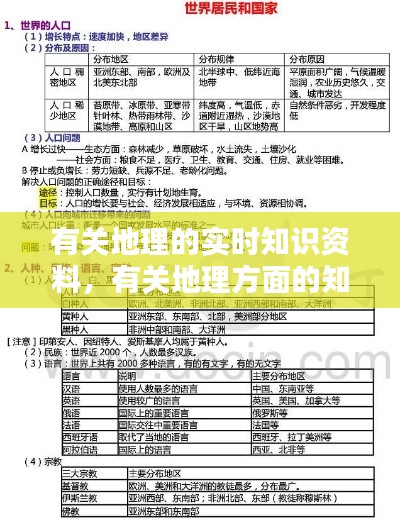 有关地理的实时知识资料,有关地理方面的知识