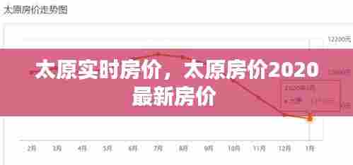 太原实时房价，太原房价2020最新房价 
