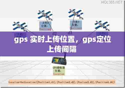 gps 实时上传位置,gps定位上传间隔