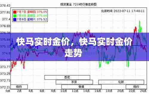 快马实时金价，快马实时金价走势 