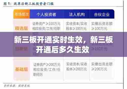 新三板开通实时生效,新三板开通后多久生效