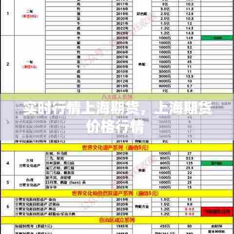 实时行情上海期货，上海期货价格行情 