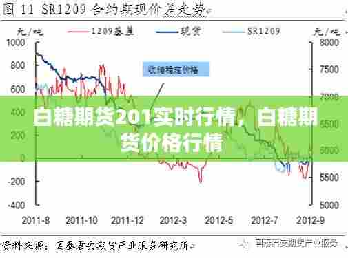 白糖期货201实时行情，白糖期货价格行情 
