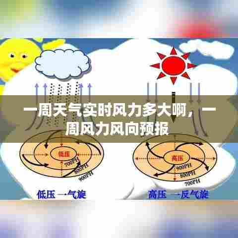 一周天气实时风力多大啊,一周风力风向预报