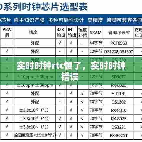 实时时钟rtc慢了,实时时钟错误