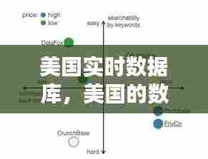 美国实时数据库，美国的数据库有哪些 