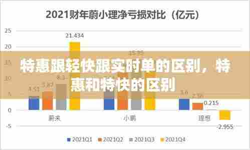 特惠跟轻快跟实时单的区别，特惠和特快的区别 