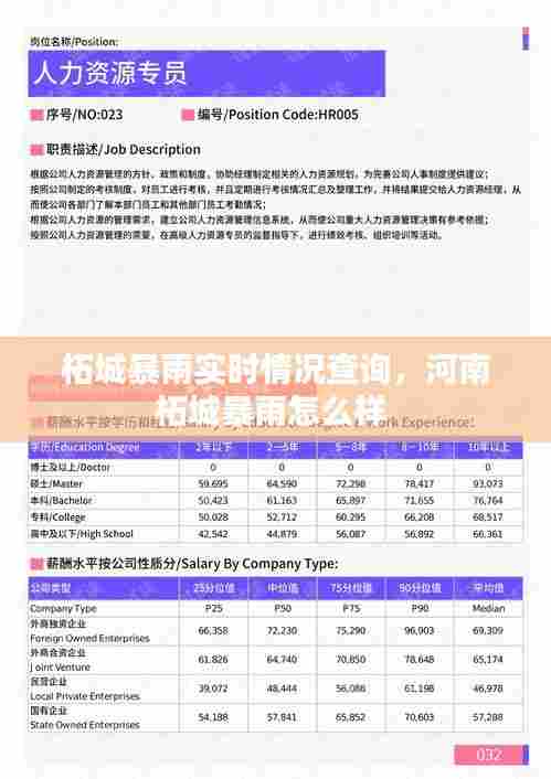 柘城暴雨实时情况查询,河南柘城暴雨怎么样