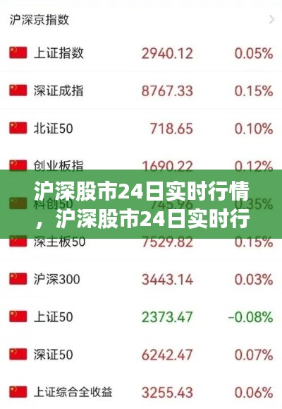 沪深股市24日实时行情,沪深股市24日实时行情走势