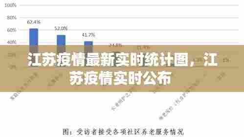 江苏疫情最新实时统计图，江苏疫情实时公布 