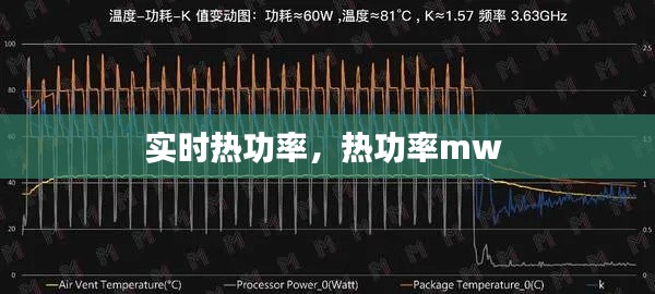 实时热功率,热功率mw
