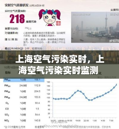 上海空气污染实时,上海空气污染实时监测