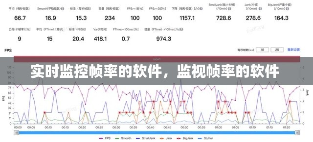 实时监控帧率的软件,监视帧率的软件