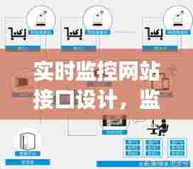实时监控网站接口设计,监控http端口