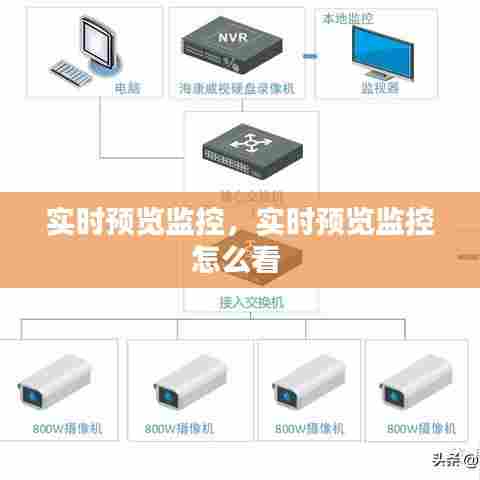 实时预览监控,实时预览监控怎么看