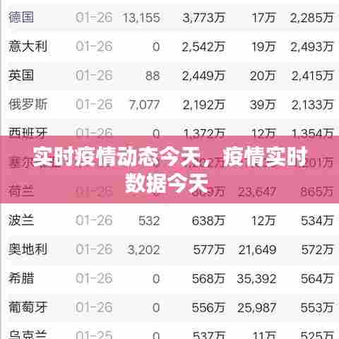 实时疫情动态今天，疫情实时数据今天 