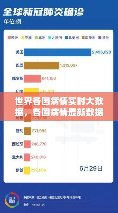 世界各国病情实时大数据，各国病情最新数据 