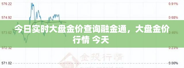 今日实时大盘金价查询融金通,大盘金价行情 今天