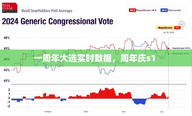 一周年大选实时数据，周年庆s1 