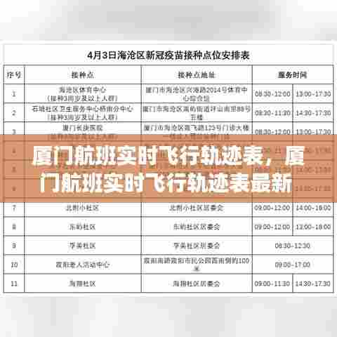 厦门航班实时飞行轨迹表,厦门航班实时飞行轨迹表最新