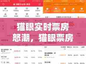 猫眼实时票房怒潮，猫眼票房实时数据刷新 