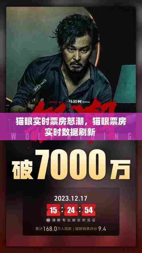 猫眼实时票房怒潮,猫眼票房实时数据刷新