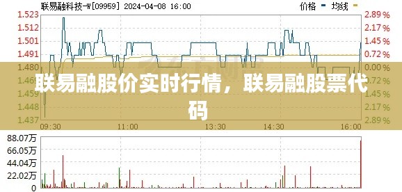 联易融股价实时行情,联易融股票代码