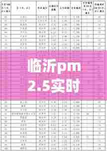 临沂pm2.5实时查询监测，临沂pm25实时查询监测排名榜 