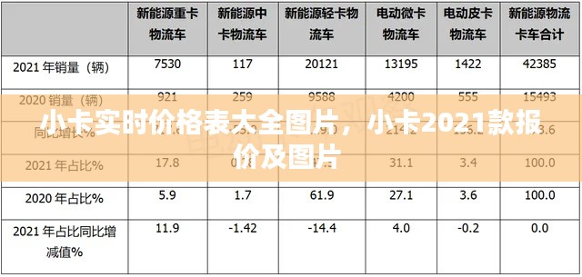 小卡实时价格表大全图片,小卡2021款报价及图片
