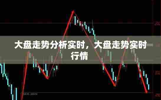 大盘走势分析实时,大盘走势实时行情