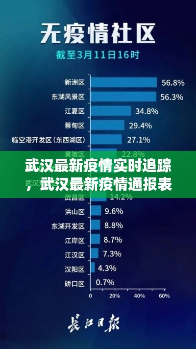 武汉最新疫情实时追踪,武汉最新疫情通报表