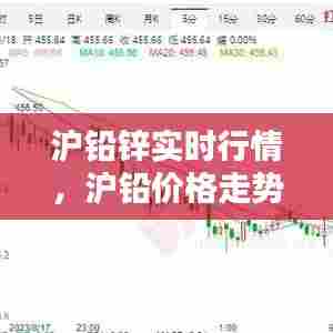 沪铅锌实时行情，沪铅价格走势 