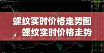螺纹实时价格走势图，螺纹实时价格走势图片 