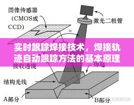 实时跟踪焊接技术,焊接轨迹自动跟踪方法的基本原理