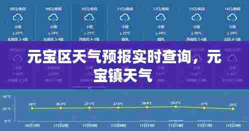 元宝区天气预报实时查询,元宝镇天气
