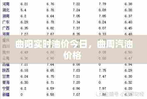 曲阳实时油价今日,曲周汽油价格