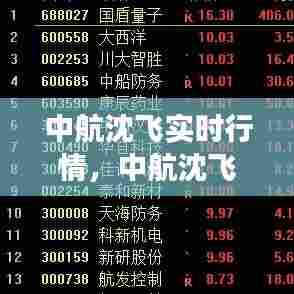 中航沈飞实时行情，中航沈飞股票行情分析 