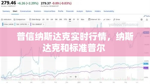普信纳斯达克实时行情,纳斯达克和标准普尔