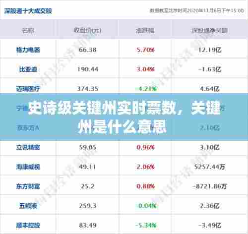 史诗级关键州实时票数，关键州是什么意思 