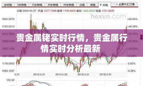 贵金属铑实时行情,贵金属行情实时分析最新