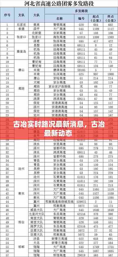 古冶实时路况最新消息,古冶最新动态