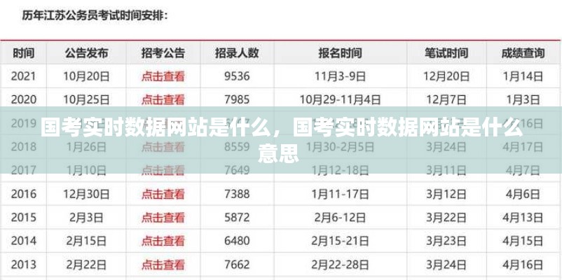 国考实时数据网站是什么,国考实时数据网站是什么意思