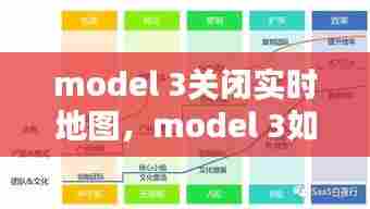 model 3关闭实时地图,model 3如何关闭定位
