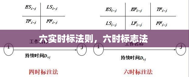 六实时标法则,六时标志法