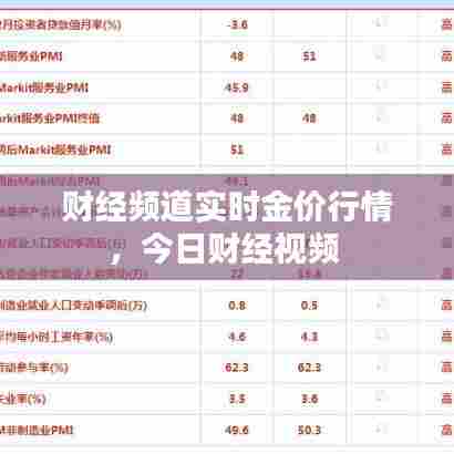财经频道实时金价行情,今日财经视频